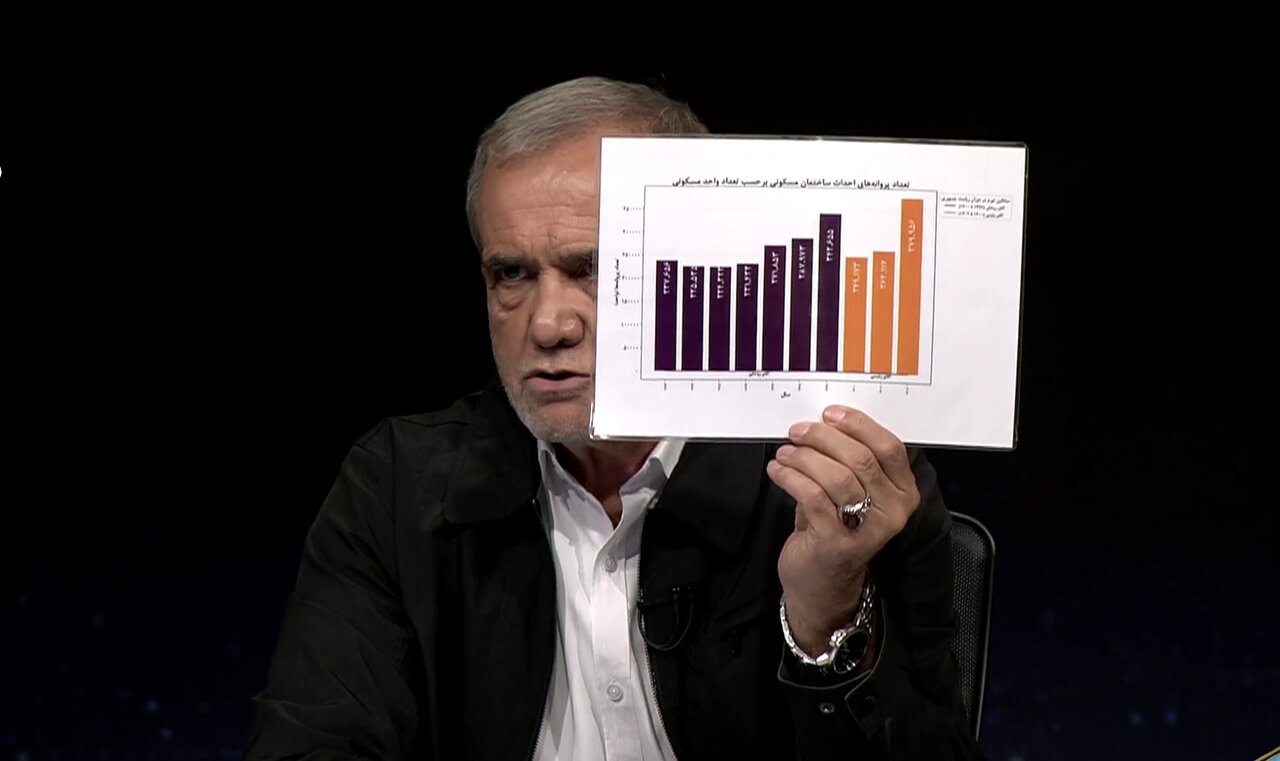 «تورم در دولت آقای پزشکیان»