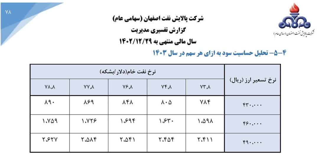 منشأ تورم در ایران
