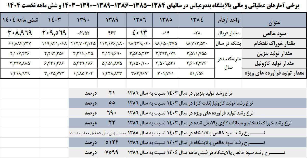 چرا مشکل کمبود بنزین پیدا کردیم؟
