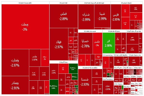 گفتمان امنیت سرمایه