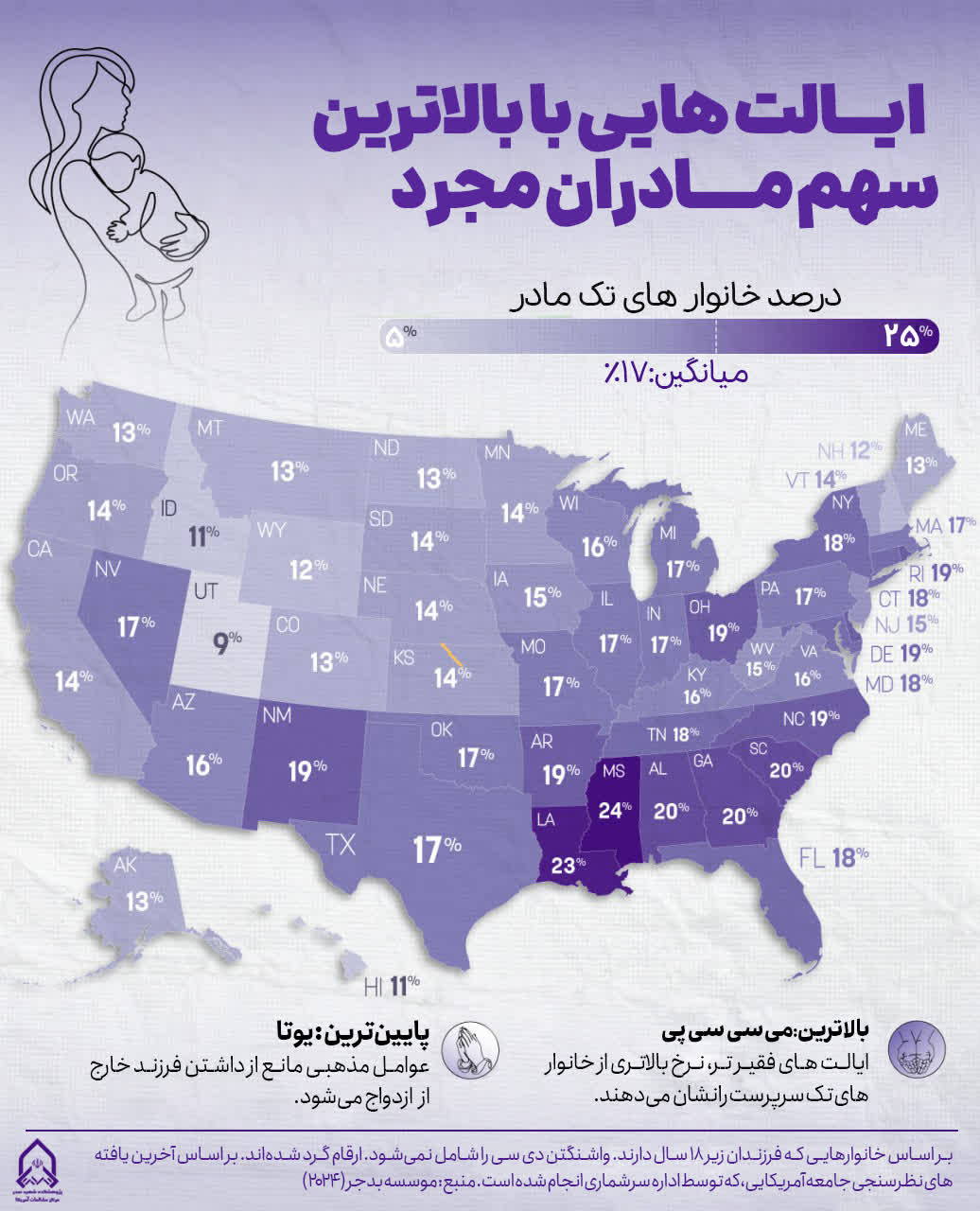 میزان مادران تنها در آمریکا به بیش از 6 میلیون نفر رسید